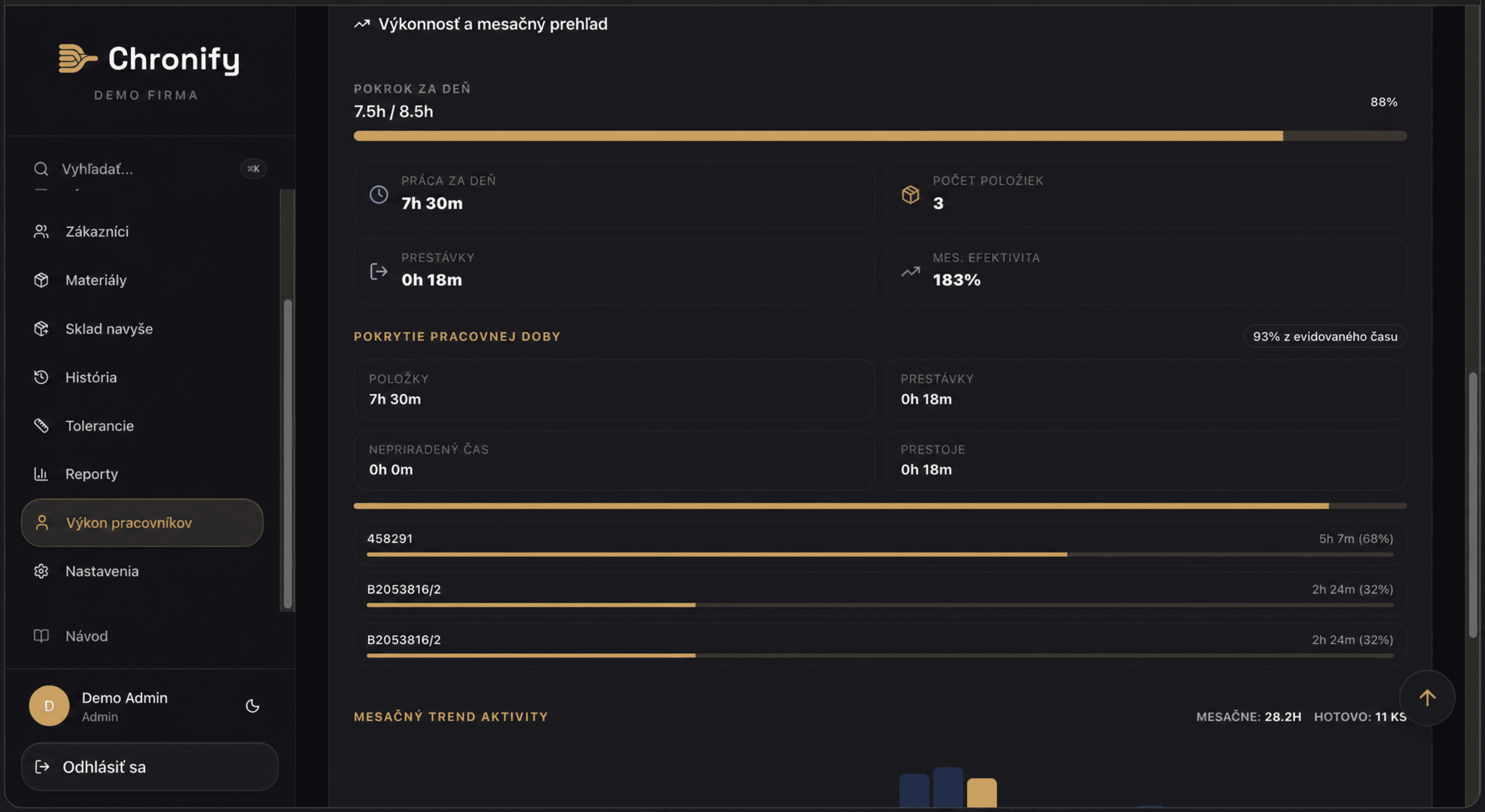 Chronify – výkon pracovníkov s denným prehľadom a mesačnou efektivitou